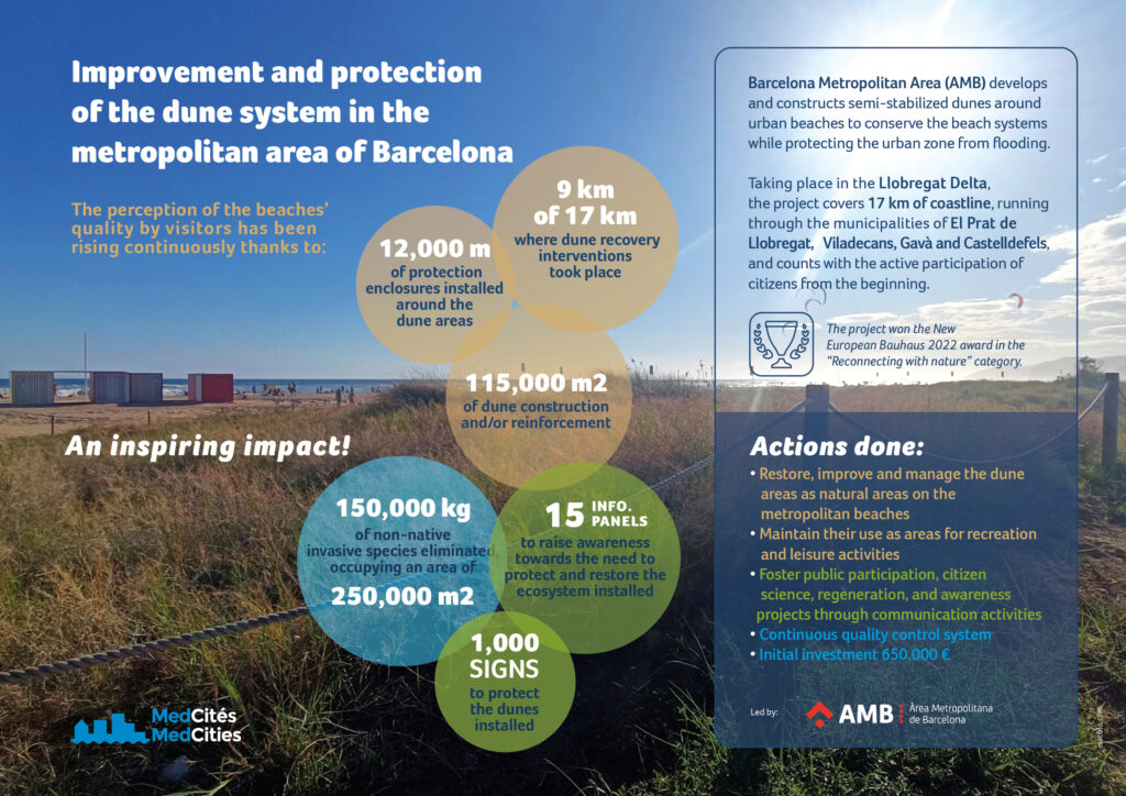 AF. Infografia MedCities DUNES